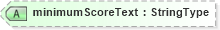 XSD Diagram of minimumScoreText in schema fields_xsd (HR-XML - Human Resources XML)