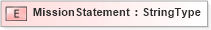 XSD Diagram of MissionStatement in schema fields_xsd (HR-XML - Human Resources XML)