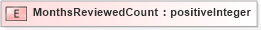 XSD Diagram of MonthsReviewedCount in schema fields_xsd (HR-XML - Human Resources XML)