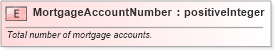 XSD Diagram of MortgageAccountNumber in schema fields_xsd (HR-XML - Human Resources XML)