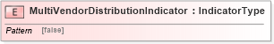 XSD Diagram of MultiVendorDistributionIndicator in schema fields_xsd (HR-XML - Human Resources XML)