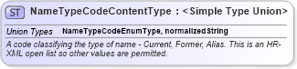 XSD Diagram of NameTypeCodeContentType in schema codelists_xsd (HR-XML - Human Resources XML)