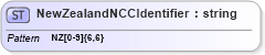 XSD Diagram of NewZealandNCCIdentifier in schema $pain_001_001_01_xsd (HR-XML - Human Resources XML)
