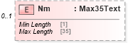 XSD Diagram of Nm in schema $pain_002_001_01_xsd (HR-XML - Human Resources XML)