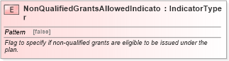 XSD Diagram of NonQualifiedGrantsAllowedIndicator in schema fields_xsd (HR-XML - Human Resources XML)