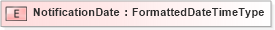XSD Diagram of NotificationDate in schema fields_xsd (HR-XML - Human Resources XML)