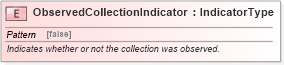 XSD Diagram of ObservedCollectionIndicator in schema fields_xsd (HR-XML - Human Resources XML)