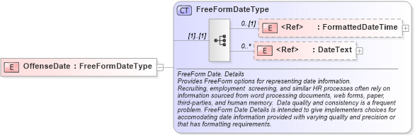 XSD Diagram of OffenseDate in schema fields_xsd (HR-XML - Human Resources XML)