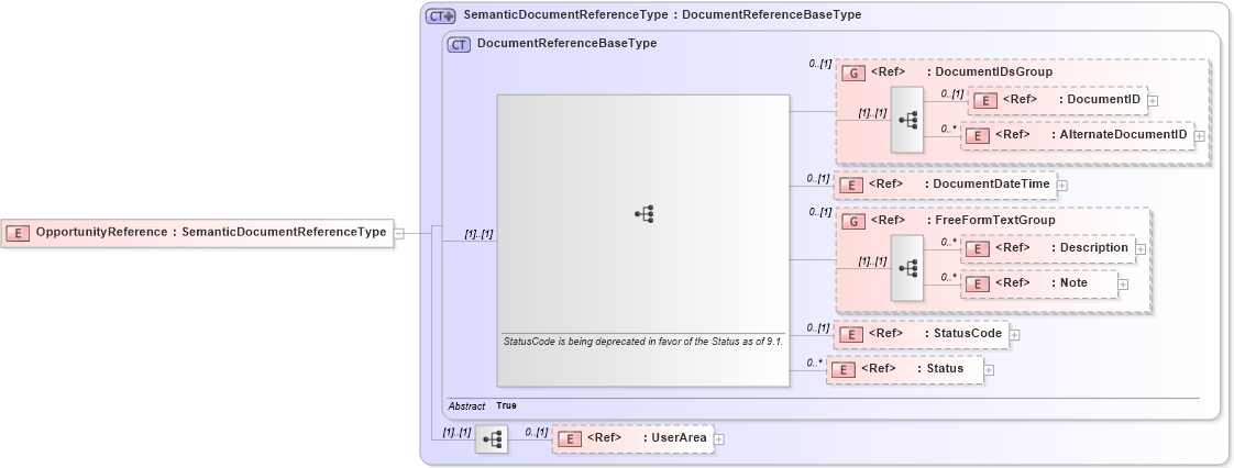 XSD Diagram of OpportunityReference in schema components_xsd1 (HR-XML - Human Resources XML)
