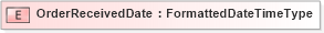 XSD Diagram of OrderReceivedDate in schema fields_xsd (HR-XML - Human Resources XML)