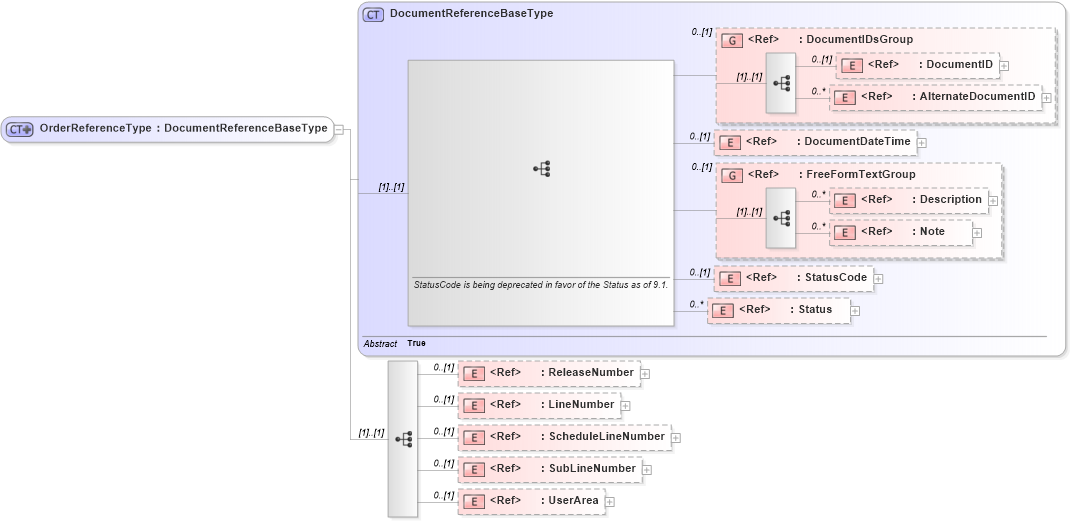 XSD Diagram of OrderReferenceType in schema components_xsd1 (HR-XML - Human Resources XML)