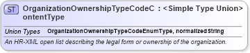 XSD Diagram of OrganizationOwnershipTypeCodeContentType in schema codelists_xsd (HR-XML - Human Resources XML)
