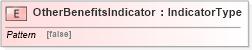 XSD Diagram of OtherBenefitsIndicator in schema fields_xsd (HR-XML - Human Resources XML)