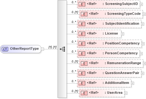 XSD Diagram of OtherReportType in schema screeningreport_xsd (HR-XML - Human Resources XML)