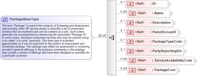 XSD Diagram of PackageBaseType in schema components_xsd (HR-XML - Human Resources XML)