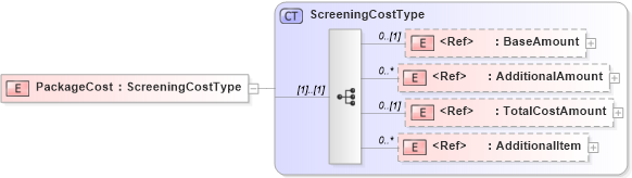 XSD Diagram of PackageCost in schema components_xsd (HR-XML - Human Resources XML)