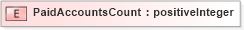 XSD Diagram of PaidAccountsCount in schema fields_xsd (HR-XML - Human Resources XML)
