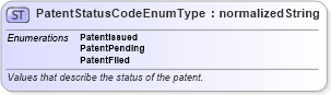 XSD Diagram of PatentStatusCodeEnumType in schema codelists_xsd (HR-XML - Human Resources XML)