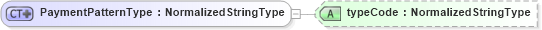 XSD Diagram of PaymentPatternType in schema fields_xsd (HR-XML - Human Resources XML)