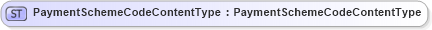XSD Diagram of PaymentSchemeCodeContentType in schema fields_xsd1 (HR-XML - Human Resources XML)