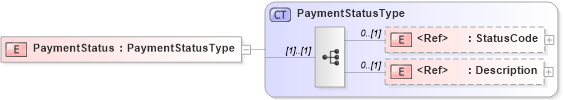 XSD Diagram of PaymentStatus in schema creditresult_xsd (HR-XML - Human Resources XML)