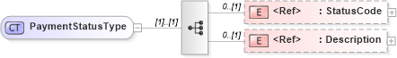 XSD Diagram of PaymentStatusType in schema creditresult_xsd (HR-XML - Human Resources XML)