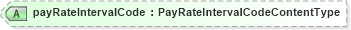 XSD Diagram of payRateIntervalCode in schema fields_xsd (HR-XML - Human Resources XML)