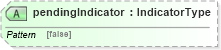 XSD Diagram of pendingIndicator in schema fields_xsd (HR-XML - Human Resources XML)