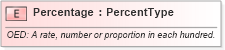 XSD Diagram of Percentage in schema fields_xsd (HR-XML - Human Resources XML)