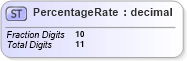 XSD Diagram of PercentageRate in schema $pain_001_001_01_xsd (HR-XML - Human Resources XML)