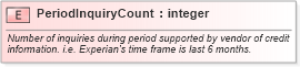 XSD Diagram of PeriodInquiryCount in schema fields_xsd (HR-XML - Human Resources XML)