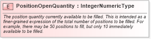 XSD Diagram of PositionOpenQuantity in schema fields_xsd (HR-XML - Human Resources XML)