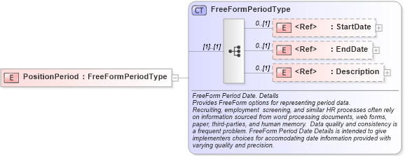 XSD Diagram of PositionPeriod in schema components_xsd (HR-XML - Human Resources XML)