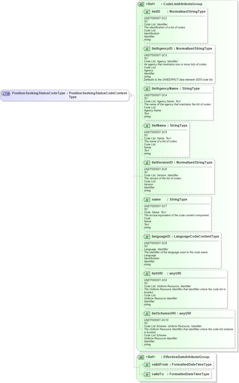 XSD Diagram of PositionSeekingStatusCodeType in schema fields_xsd (HR-XML - Human Resources XML)
