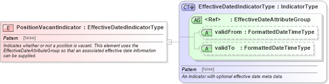 XSD Diagram of PositionVacantIndicator in schema fields_xsd (HR-XML - Human Resources XML)