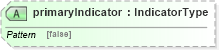 XSD Diagram of primaryIndicator in schema fields_xsd (HR-XML - Human Resources XML)