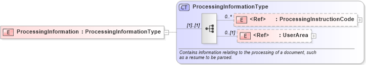 XSD Diagram of ProcessingInformation in schema components_xsd (HR-XML - Human Resources XML)