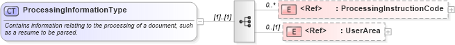 XSD Diagram of ProcessingInformationType in schema components_xsd (HR-XML - Human Resources XML)
