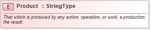 XSD Diagram of Product in schema fields_xsd (HR-XML - Human Resources XML)