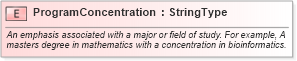 XSD Diagram of ProgramConcentration in schema fields_xsd (HR-XML - Human Resources XML)