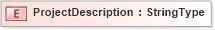XSD Diagram of ProjectDescription in schema fields_xsd (HR-XML - Human Resources XML)