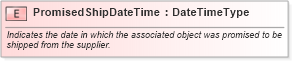 XSD Diagram of PromisedShipDateTime in schema fields_xsd1 (HR-XML - Human Resources XML)
