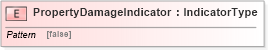 XSD Diagram of PropertyDamageIndicator in schema screeningreport_xsd (HR-XML - Human Resources XML)