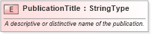 XSD Diagram of PublicationTitle in schema fields_xsd (HR-XML - Human Resources XML)