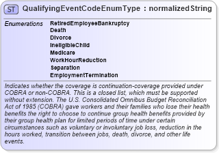 XSD Diagram of QualifyingEventCodeEnumType in schema codelists_xsd (HR-XML - Human Resources XML)