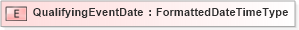 XSD Diagram of QualifyingEventDate in schema fields_xsd (HR-XML - Human Resources XML)
