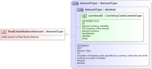 XSD Diagram of RealEstateBalanceAmount in schema fields_xsd (HR-XML - Human Resources XML)