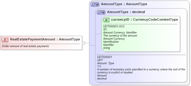 XSD Diagram of RealEstatePaymentAmount in schema fields_xsd (HR-XML - Human Resources XML)