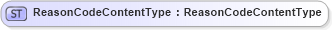 XSD Diagram of ReasonCodeContentType in schema fields_xsd1 (HR-XML - Human Resources XML)
