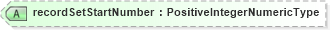 XSD Diagram of recordSetStartNumber in schema meta_xsd (HR-XML - Human Resources XML)